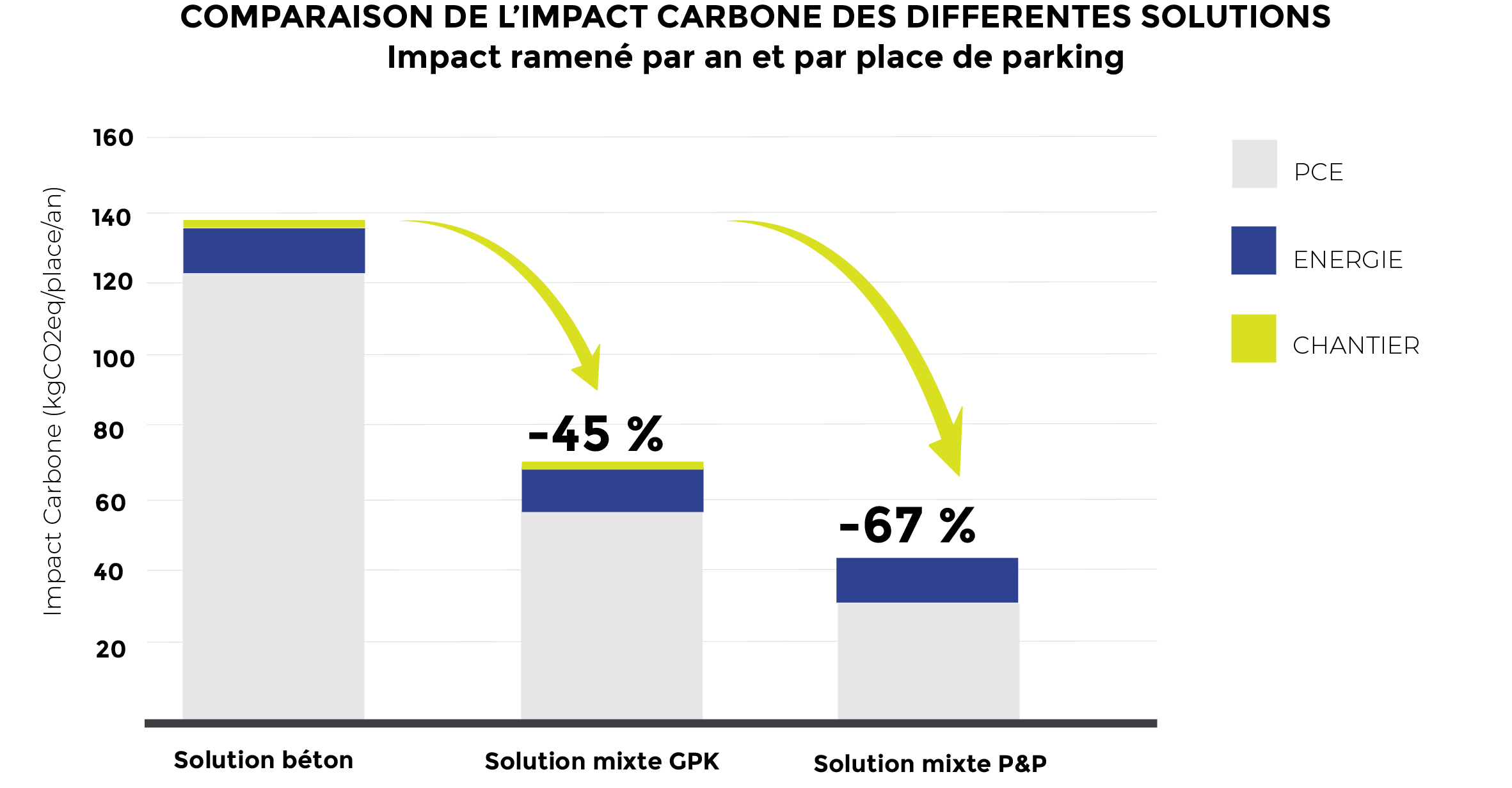 Graphique Bureau d'études environnement Etamine ACV parking modulaire